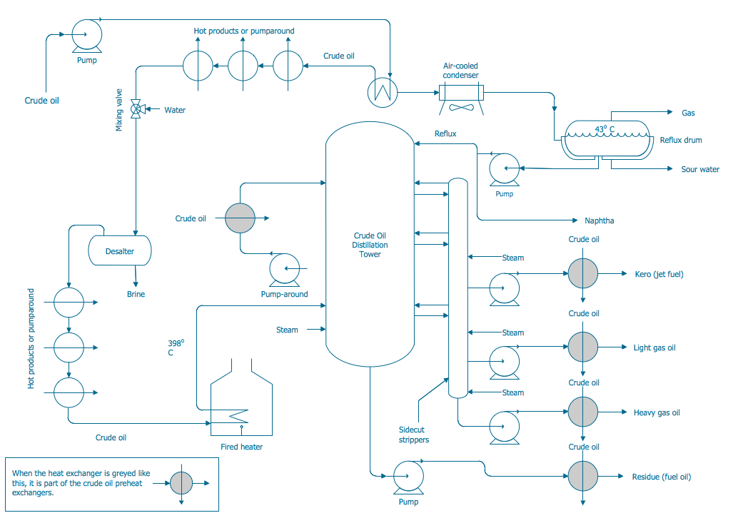 visio process flow diagram